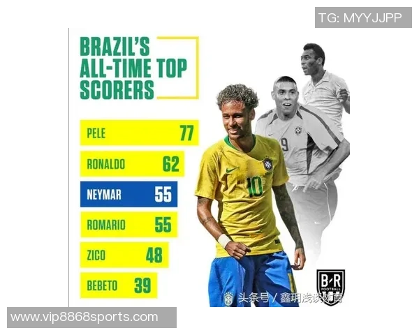 巴西足球历史五大射手揭晓内马尔领衔贝利大罗紧随其后 巴西足球历史五大射手揭晓内马尔领衔贝利大罗紧随其后